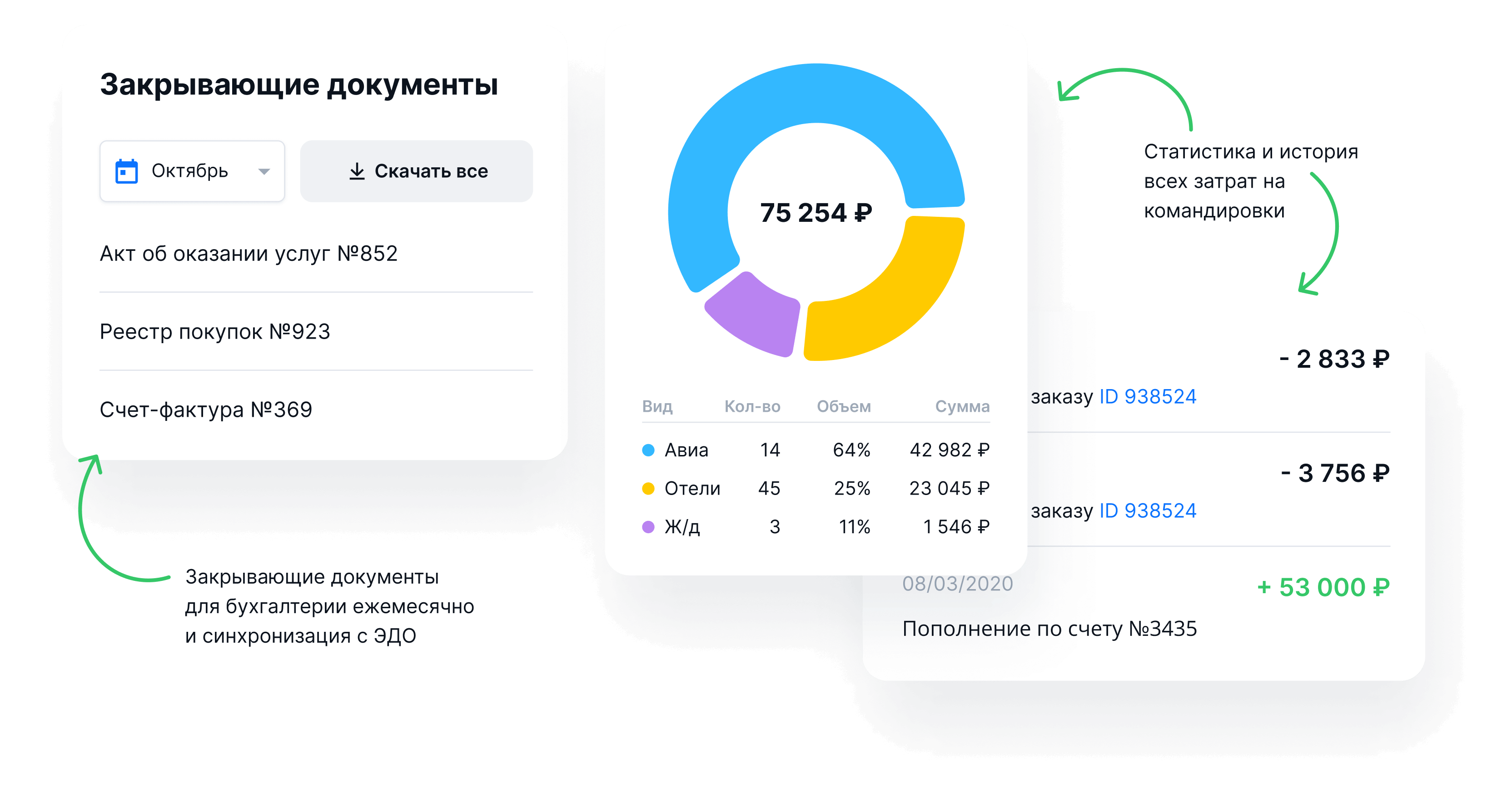 Документы