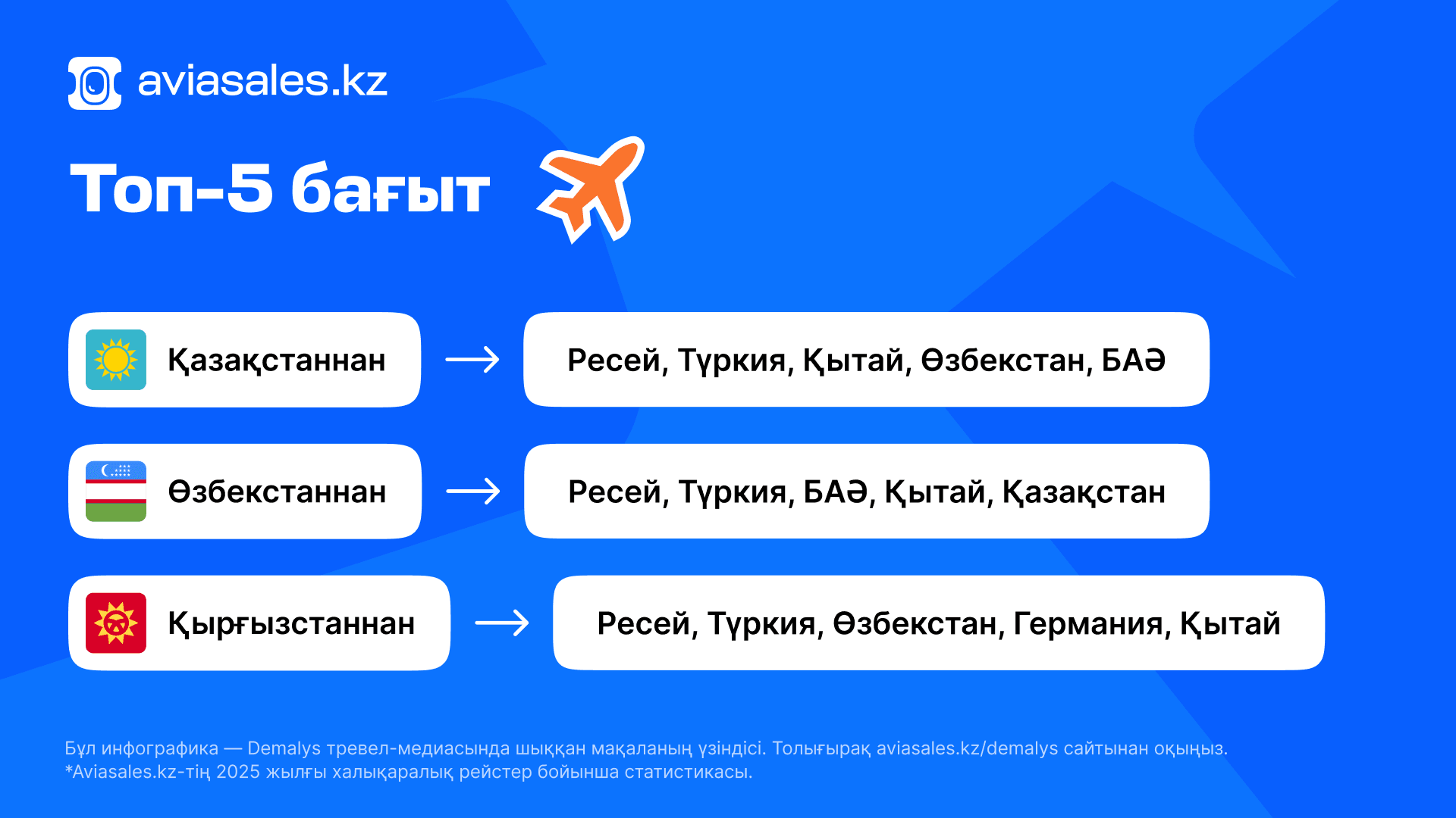 Топ-5 направлений-1.png