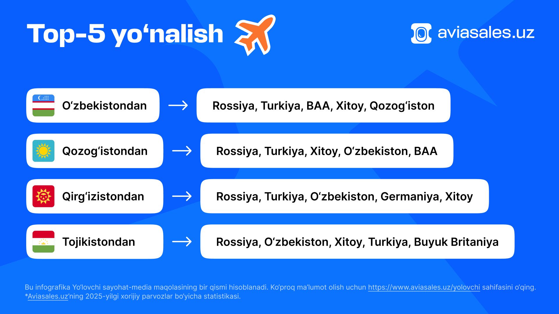 Топ-5 направлений.jpg